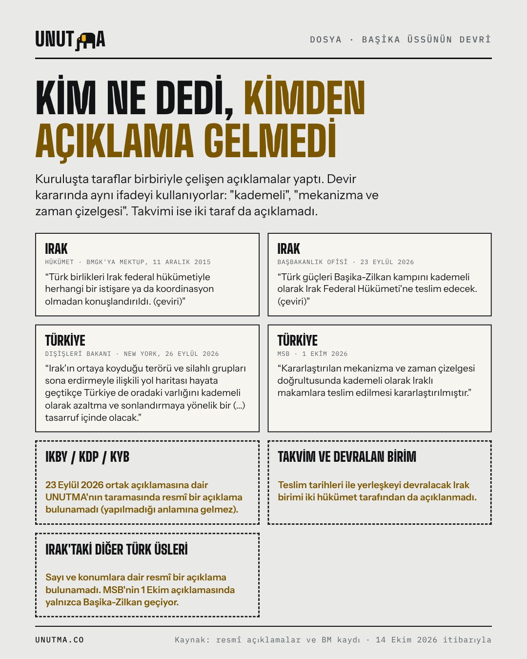 Kim ne dedi, kimden açıklama gelmedi