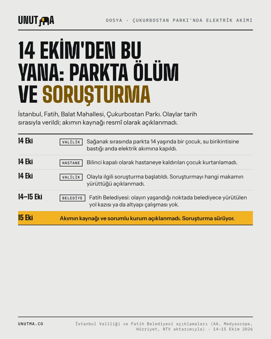 14 Ekim'den bu yana: parkta ölüm ve soruşturma