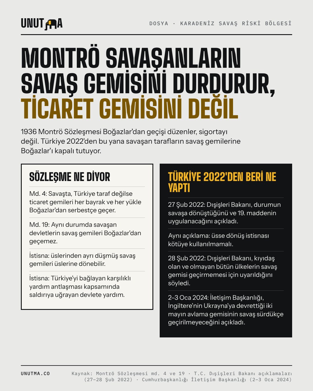 Montrö savaşanların savaş gemisini durdurur, ticaret gemisini değil