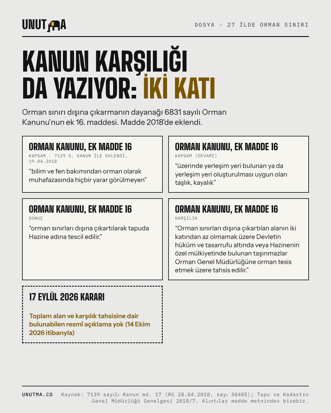 Kanun karşılığı da yazıyor: iki katı