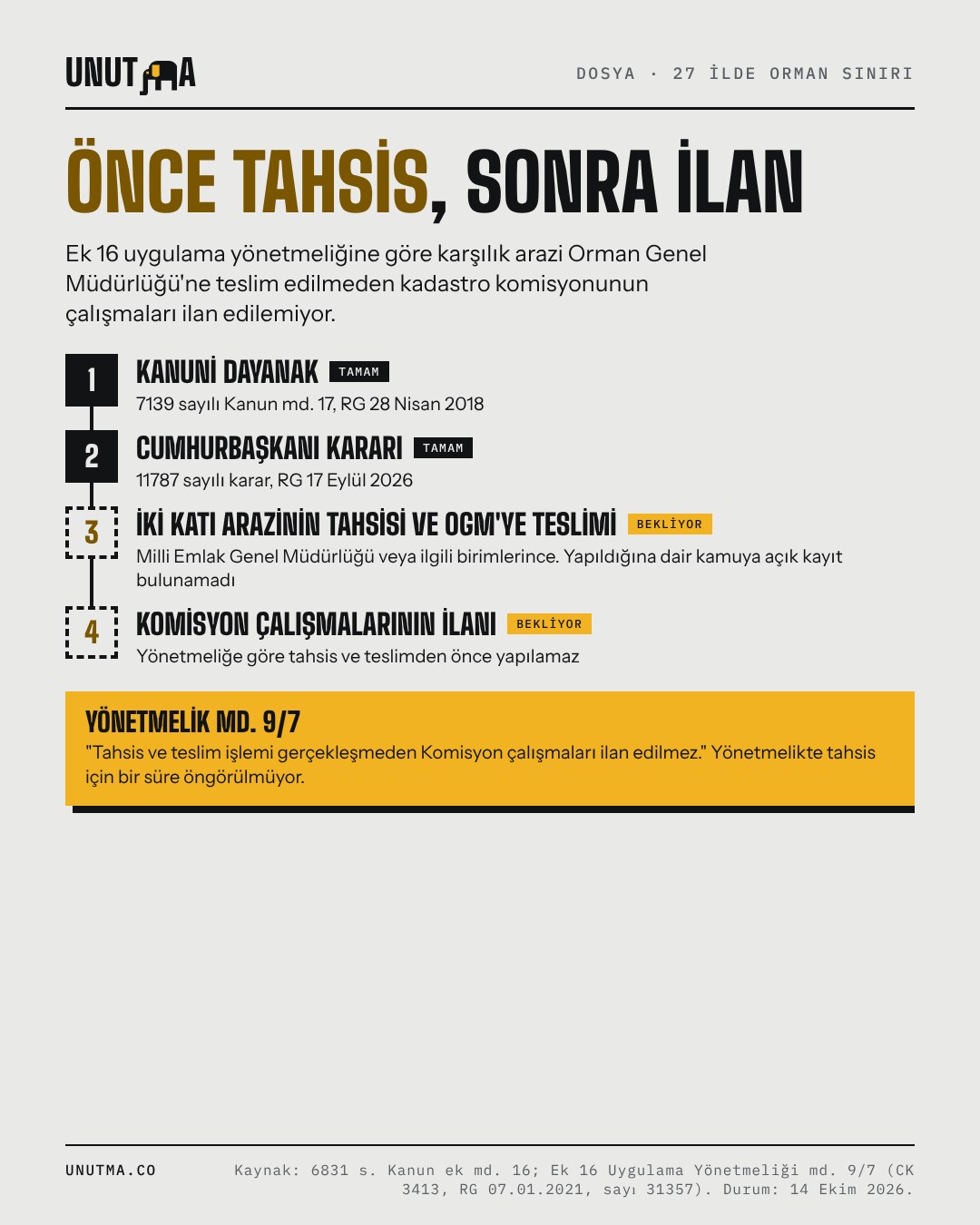 Önce tahsis, sonra ilan