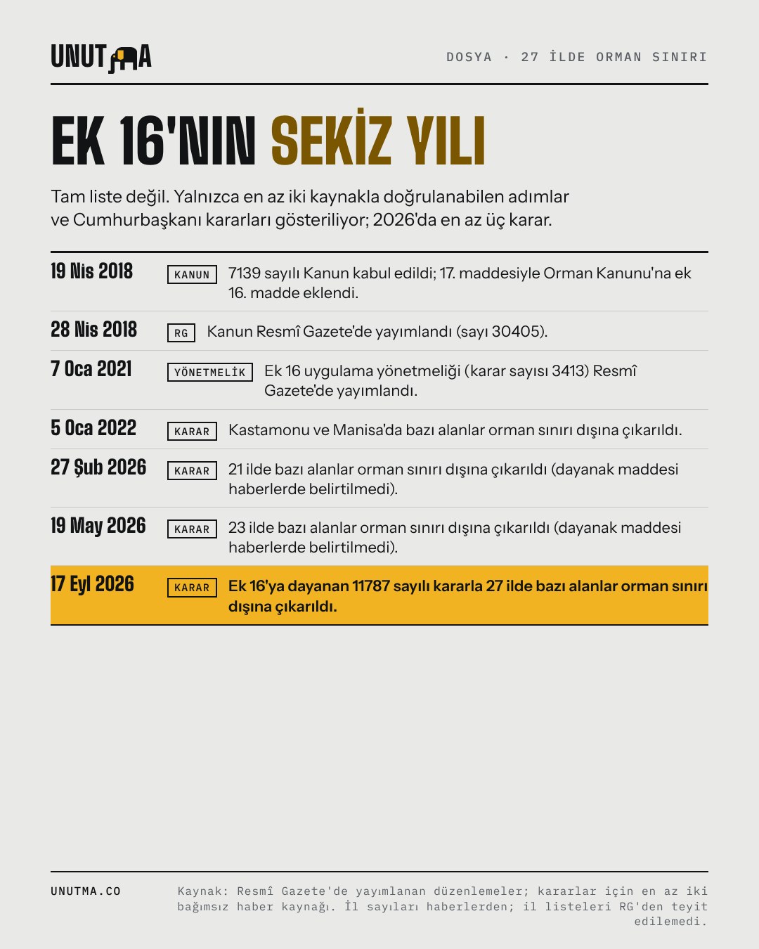 Ek 16'nın sekiz yılı