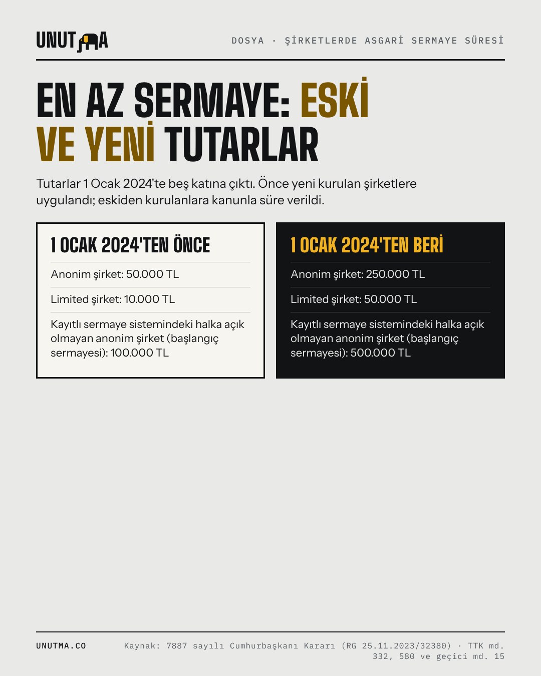 En az sermaye: eski ve yeni tutarlar