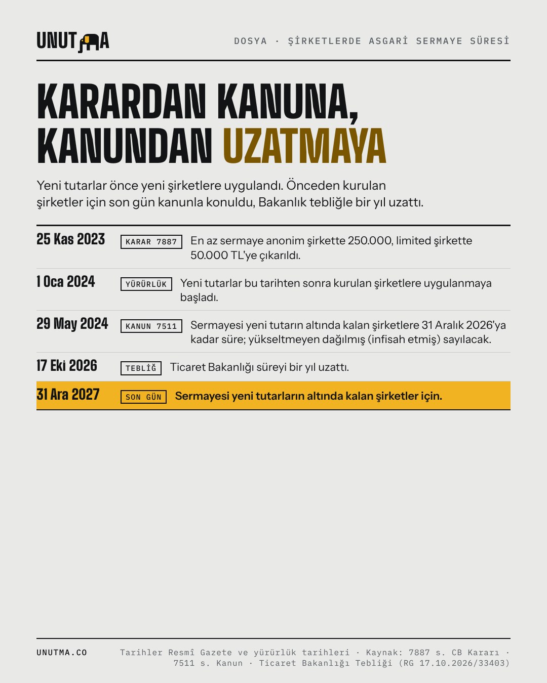 Karardan kanuna, kanundan uzatmaya