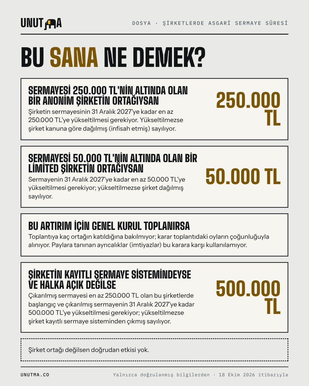 Bu sana ne demek?
