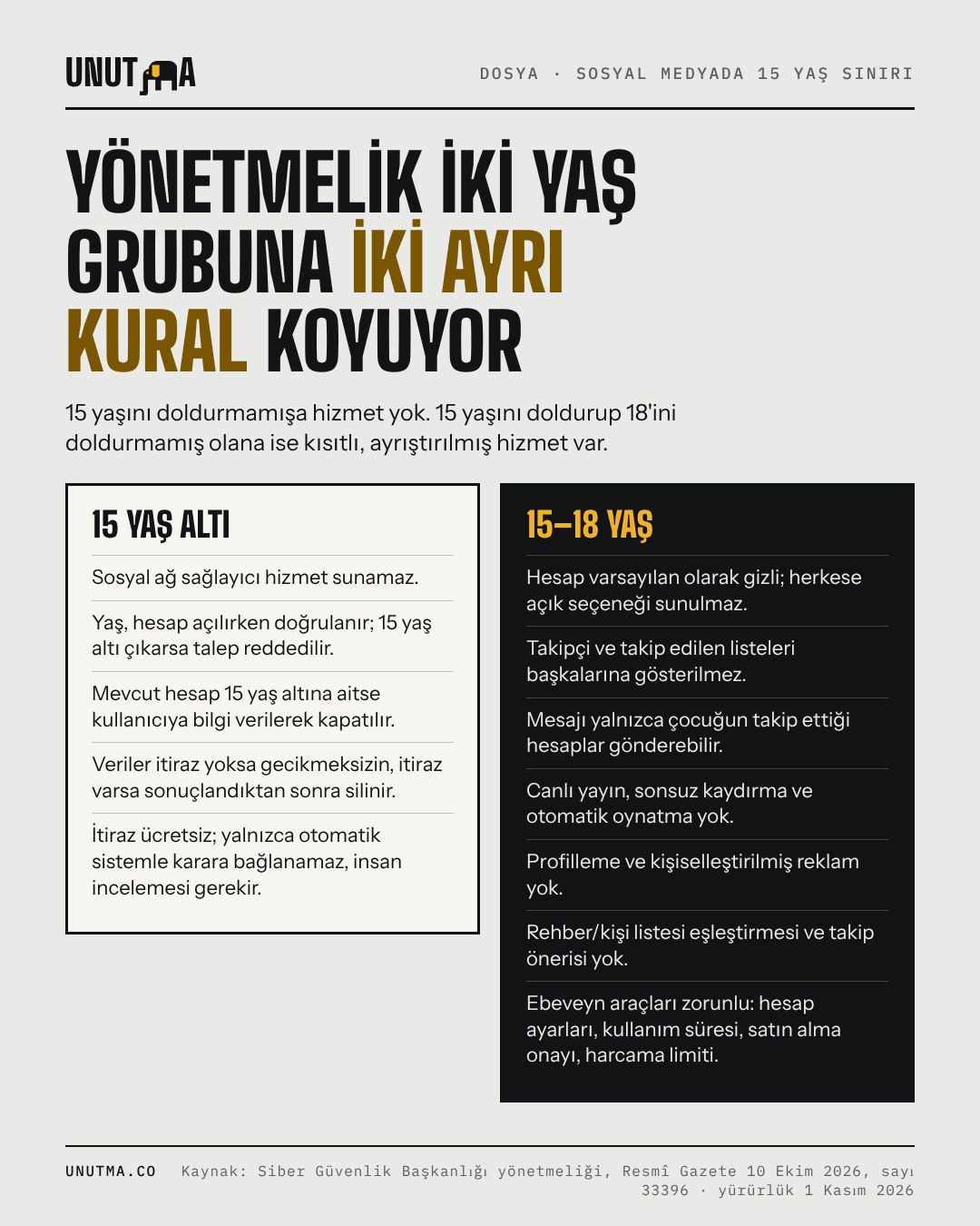 Yönetmelik iki yaş grubuna iki ayrı kural koyuyor