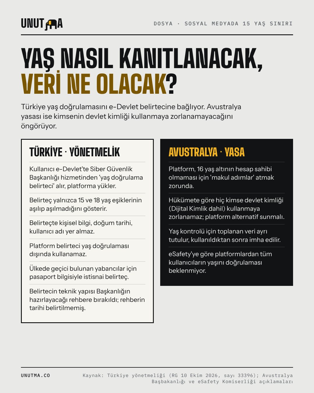 Yaş nasıl kanıtlanacak, veri ne olacak?