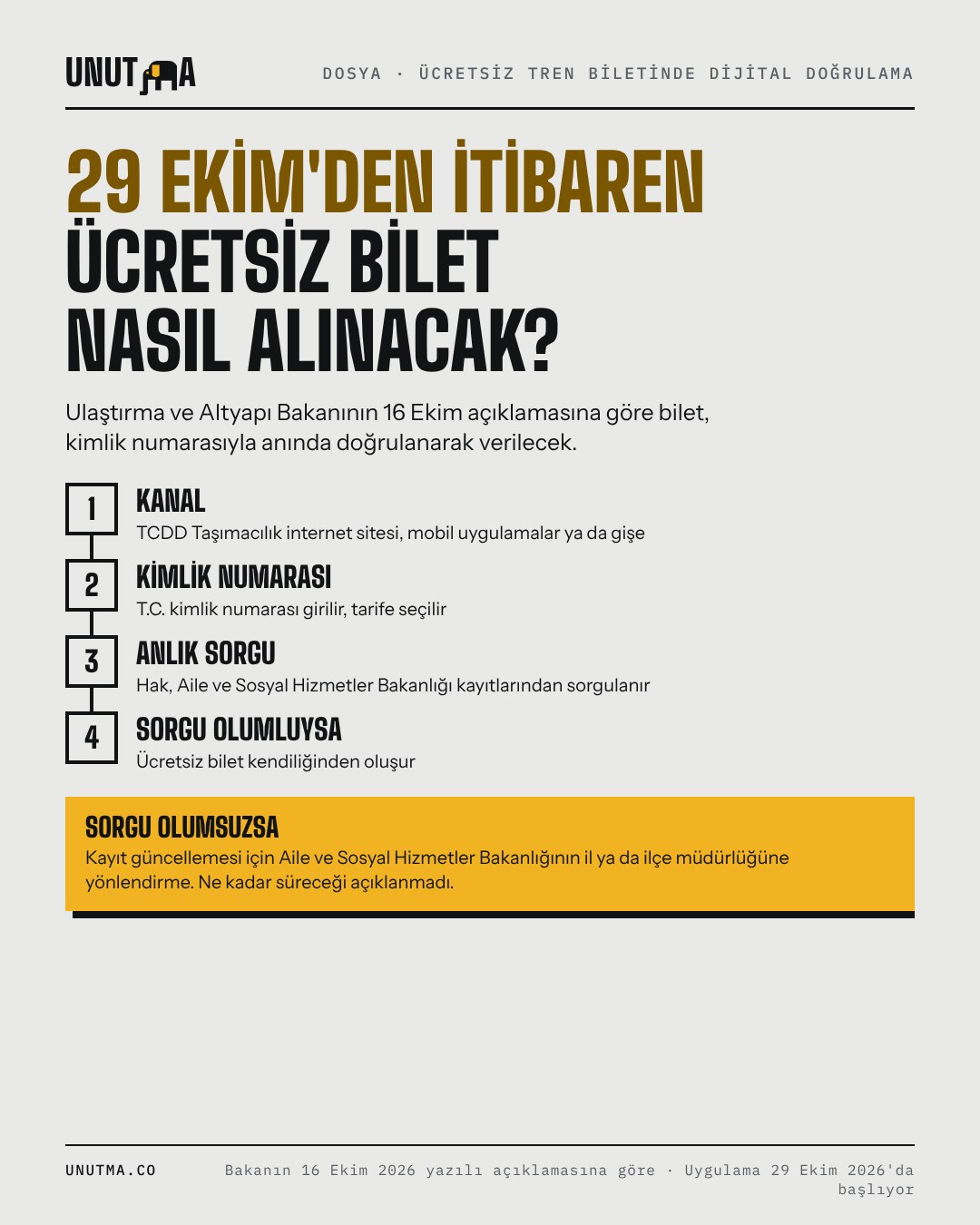 29 Ekim'den itibaren ücretsiz bilet nasıl alınacak?