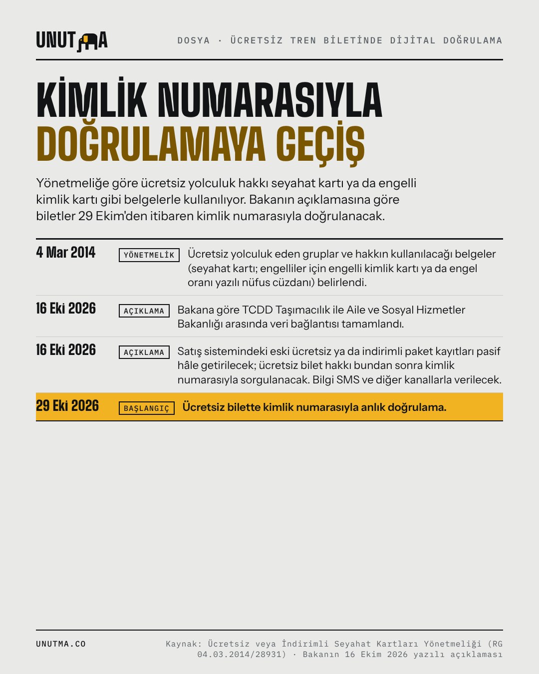 Kimlik numarasıyla doğrulamaya geçiş
